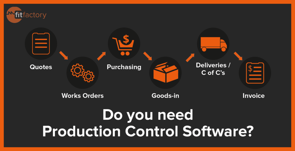 do-you-need-production-control-software-fitfactory